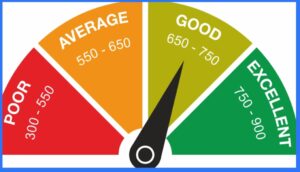 How to Check the CIBIL Score